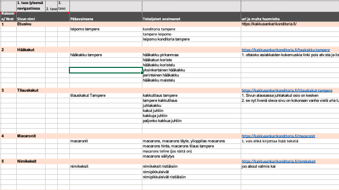 hakukoneoptimointi-palvelut Sisältösuunnitelma