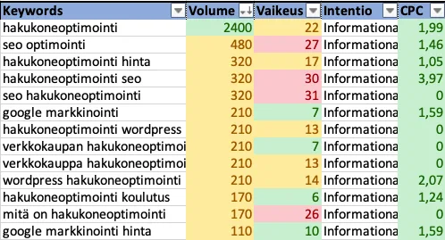 seo-palvelut-avainsanatutkimus2