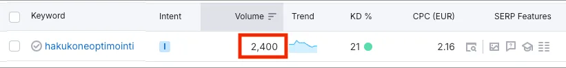 hakuvolyymin tutkiminen avainsanatutkimuksen yhteydessä semrushilla