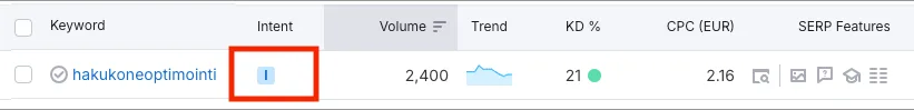hakuintention tutkiminen avainsanatutkimuksessa semrush-työkalulla