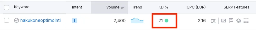 haun kilpailuaste semrush