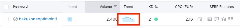 avainsanatutkimus: haun trendin tsekkaaminen semrush-nimisellä työkalulla