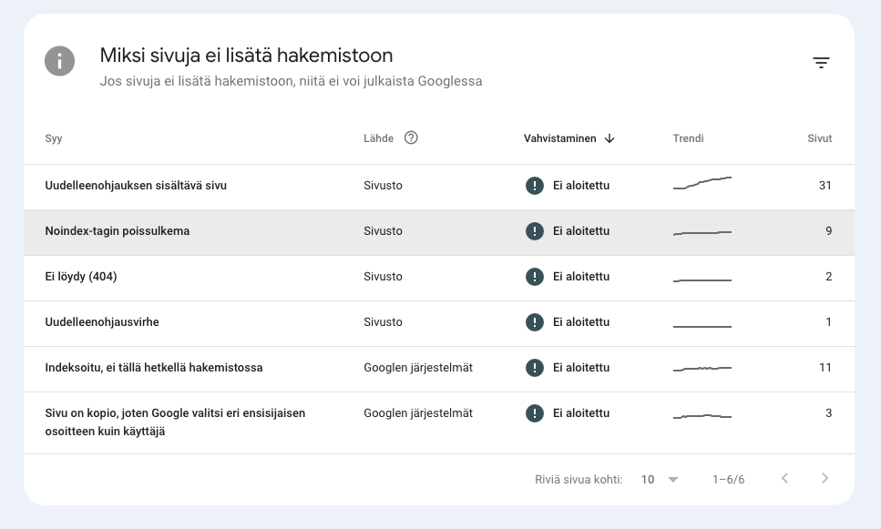 google search console indeksoimattomat sivut